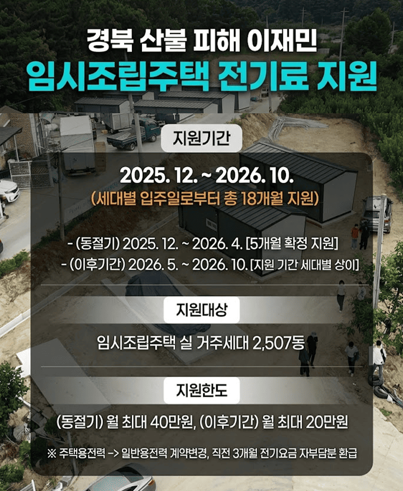 경북 산불 피해 이재민 임시조립주택 전기료 지원 - 지원기간 : 2025. 12. ~ 2026. 10.[세대별 입주일로부터 총 18개월 지원] - (동절기) 2025. 12. ~ 2026. 4.[5개월 확정 지원] - (이후기간) 2026. 5. ~ 2026. 10.[지원 기간 세대별 상이] / 지원대상 : 임시조립주택 실 거주세대 2,507동 / 지원한도 : (동절기) 월 최대 40만원, (이후기간) 월 최대 20만원