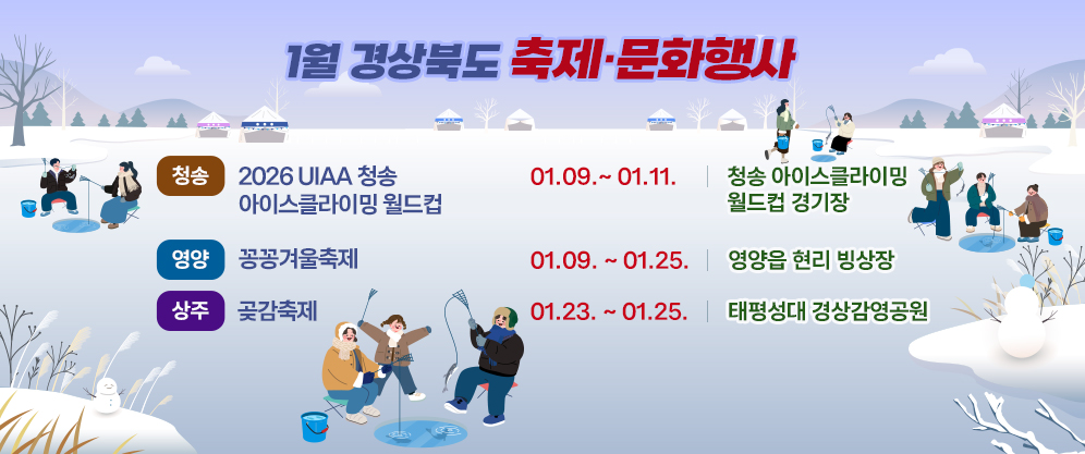 1월 경상북도 축제ㆍ문화행사 - 청송 : 2026 UIAA 청송 아이스클라이밍 월드컵 01.9.~01.11 청송 아이스클라이밍 월드컵 경기장 / 영양 : 꽁꽁겨울축제 01.09~01.25 영양읍 현리 빙상장 / 상주 : 곶감축제 01.23~01.25 태평성대 경상감영공원