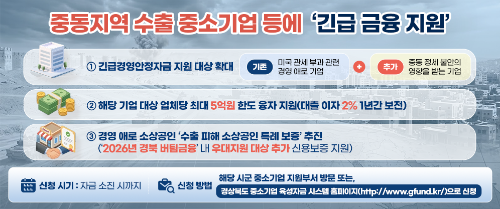 중동지역 수출 중소기업 등에 '긴습 금융 지원'