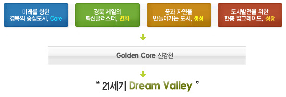 21 Dream Valley(Golden Core Űõ)